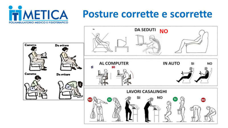 postura-scorretta